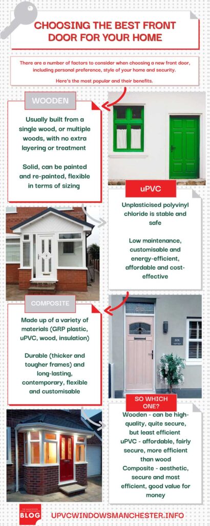 choosing-the-best-front-door